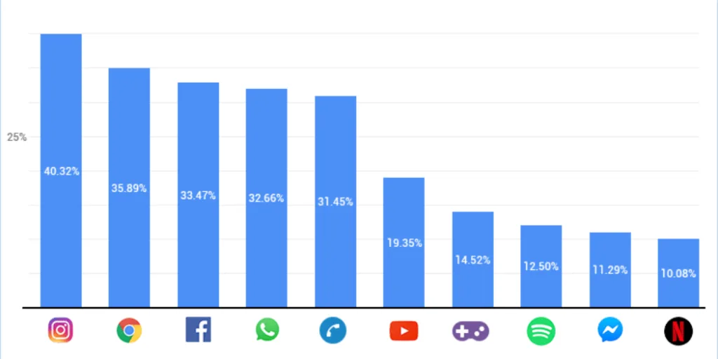 Mobile app market trends and statistics