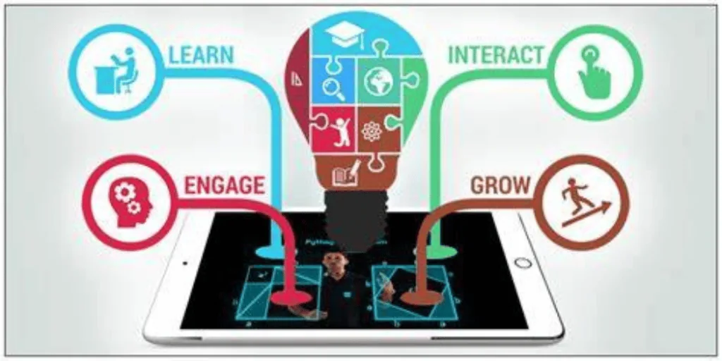 Educational apps for learning efficiency