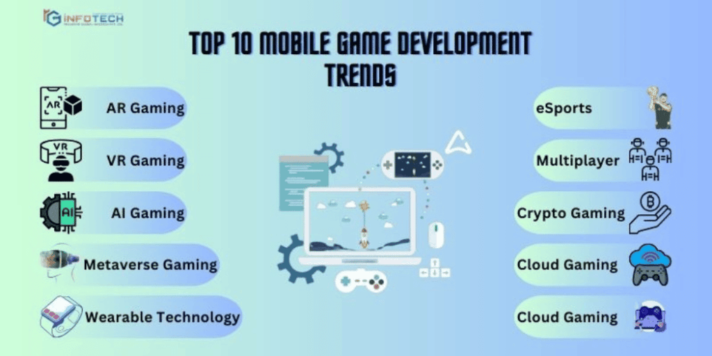 Mobile game development trends