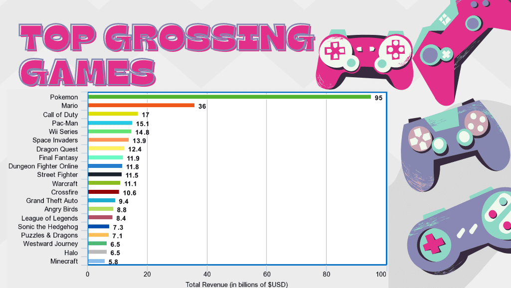 top grossing games